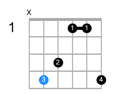 C#maj7 Chord